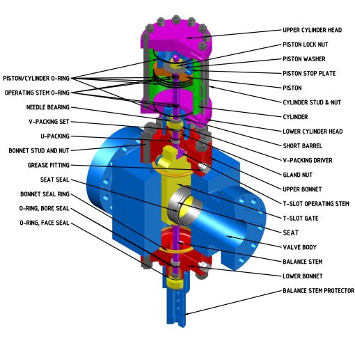 Mark IV - Image 3