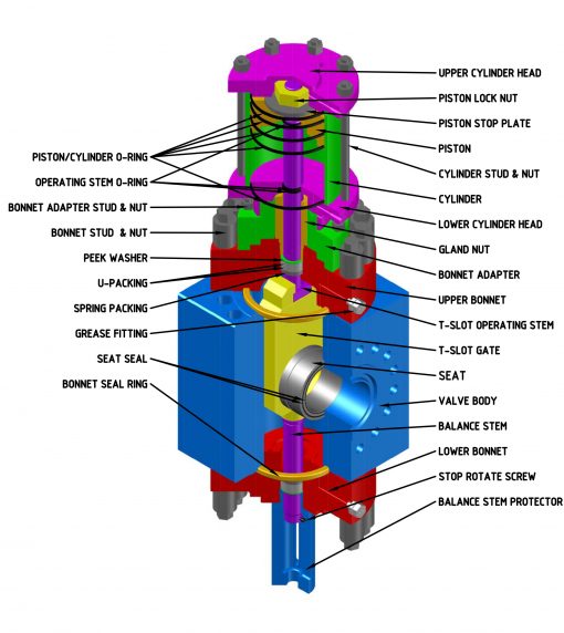 Mark IV - Image 2